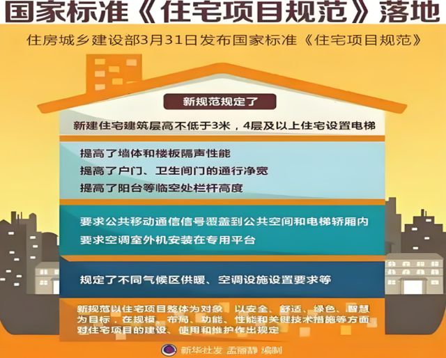 居系统赋能高品质住宅新时代麻将胡了金煌家装九大健康人(图6)