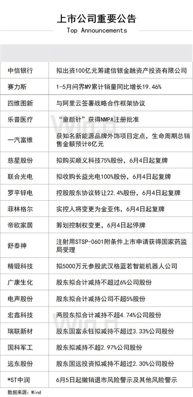 2025年6月4日星期三麻将胡了陆家嘴财经早餐(图5)